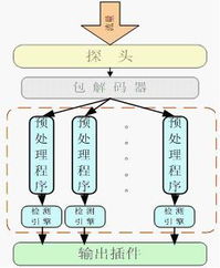 天行網安 以TopWalk ASM為核心，鑄就專業網絡安全與軟硬件技術開發新標桿